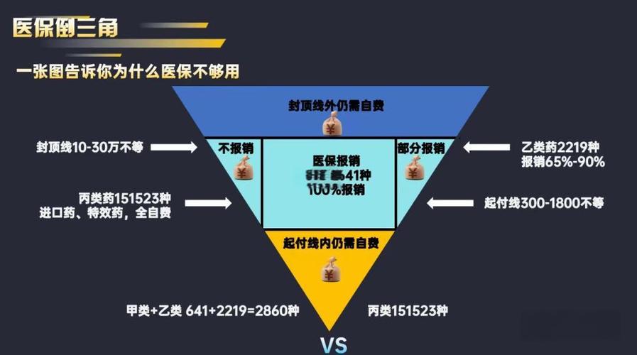 洛科医保换现金秒到账微信揭秘医生套取医保的方法：普通人也能看懂的医保资金运作真相
